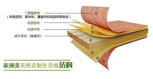 家湘美板材結(jié)構(gòu)圖.jpg
